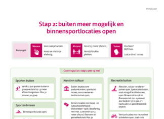 Tweede stap openingsplan wordt definitief gezet, Lees hier wat er vanaf woensdag weer kan