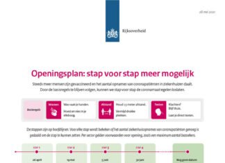 Deze versoeplingen van de corona maatregelen gaan op zaterdag 5 juni in