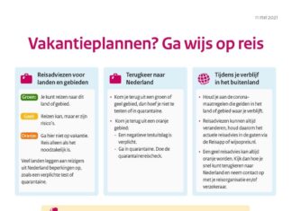 Reizen naar veilige landen vanaf 15 mei weer mogelijk, maar is en blijft een risico