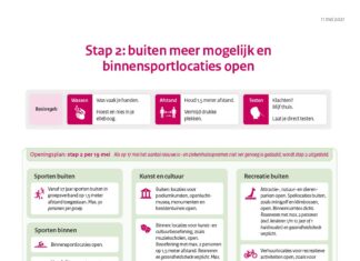 Stap 2: Sportscholen open en buiten meer mogelijk