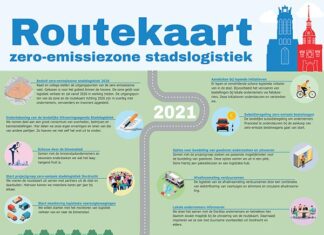 Dordrecht gaat voor duurzame stadslogistiek