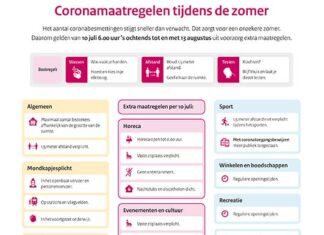 Snelle toename besmettingen dwingt tot maatregelen in de zomer
