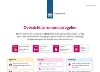 Fysiek onderwijs open, andere coronamaatregelen verlengd tot minimaal 19 september