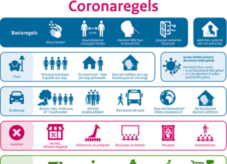 Winkels, sportclubs en kappers weer open per zaterdag 15 januari