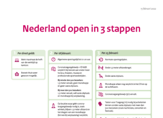 Alles gaat weer open in 3 stappen