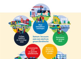 Politiek hoofdlijnenakkoord 2022-2026, Samen bouwen aan een sterk en groen Dordrecht