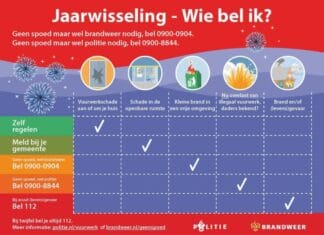 Wie bel je tijdens de jaarwisseling?
