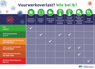 Waar meldt u vuurwerkoverlast in de Hoeksche Waard?