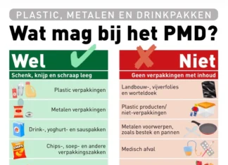 Koffiecapsules en lege spuitbussen vanaf 1 januari 2026 bij het PMD