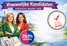 Hoeveel vrouwen staan er op de kandidatenlijsten in de Hoeksche Waard?
