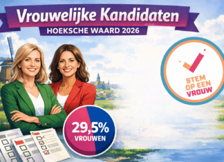 Hoeveel vrouwen staan er op de kandidatenlijsten in de Hoeksche Waard?